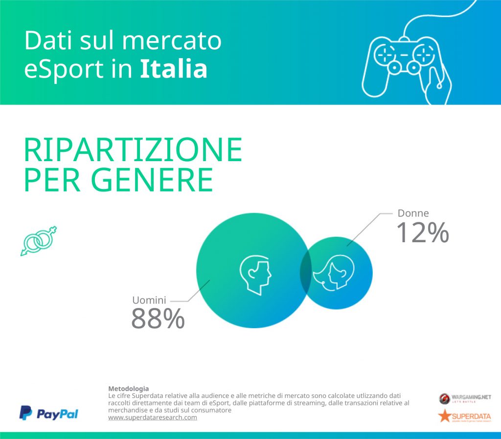 paypal superdata research italia genere