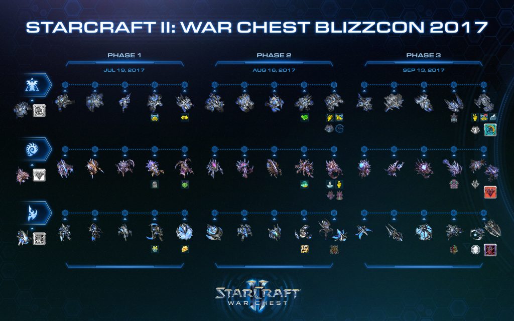 Starcraft 2 Bottino di guerra