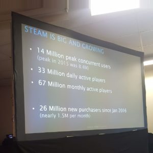 steam mostra numeri 33 milioni utenti attivi