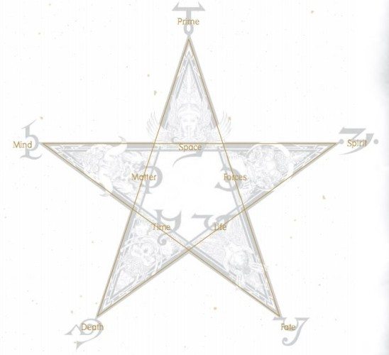 Mage the Awakening Arcani