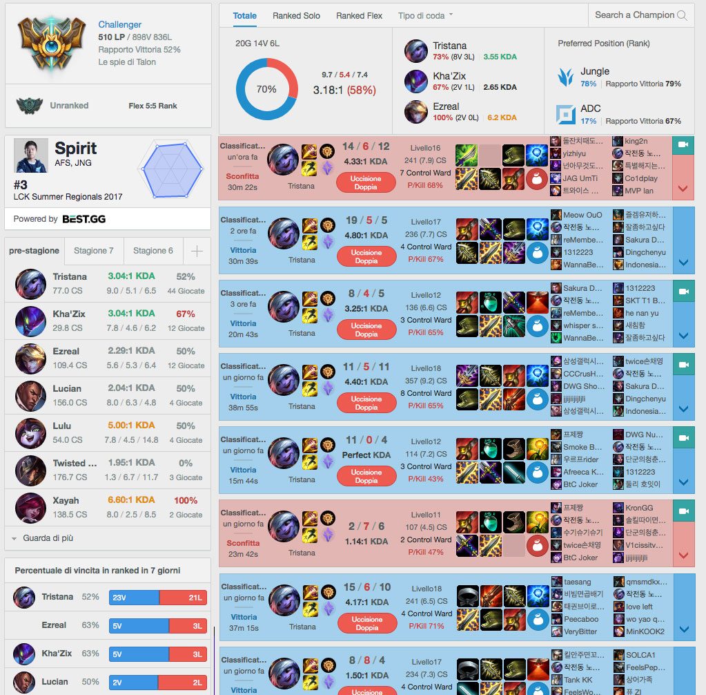 Spirit - OP.GG - Tristana Jungle - Rework - lol - league of legends - Tristana - Jungle - Corea- Picks