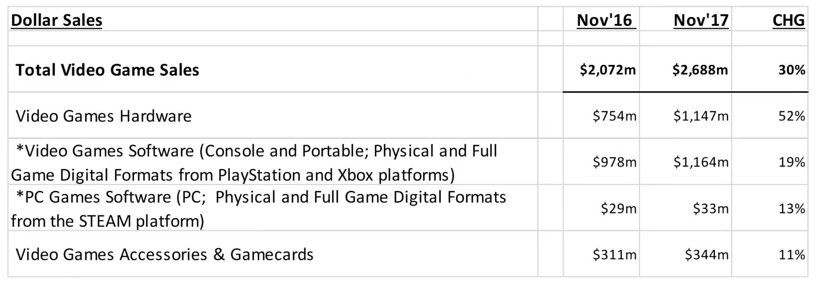 dati di vendita videogiochi