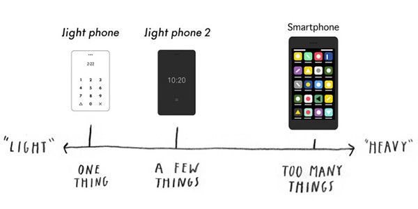 Smartphone minimale