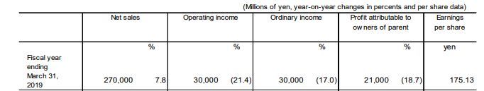 Square-Enix final fantasy XIV
