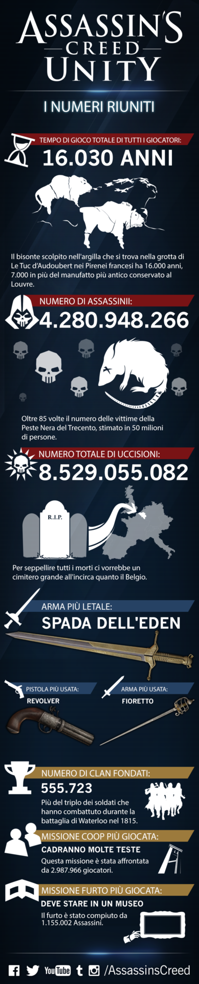 assassin-s-creed-unity-infografica