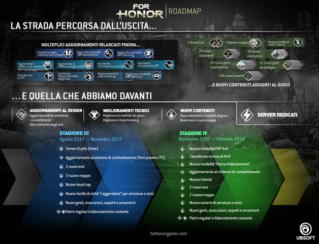for-honor-road-map
