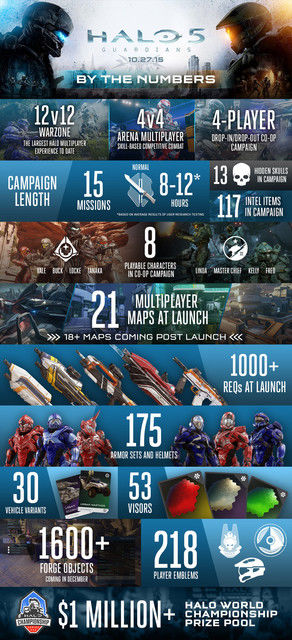 halo_5-infografica-durata-campagna