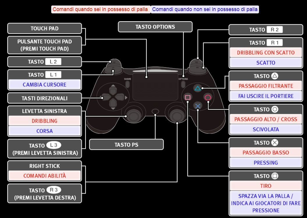 pes-2018-mosse-di-base