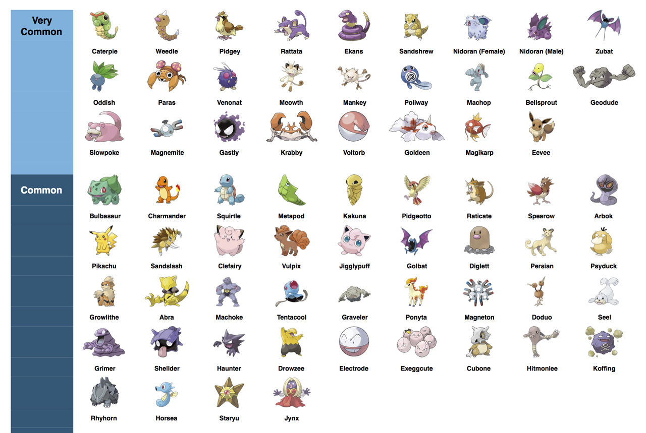 Pokemon Nomi E Nomi Tutti I Pokemon Del Mondo YRCKY Pokemon Nomi E Nomi Tutti I Pokemon Del Mondo YRCKY