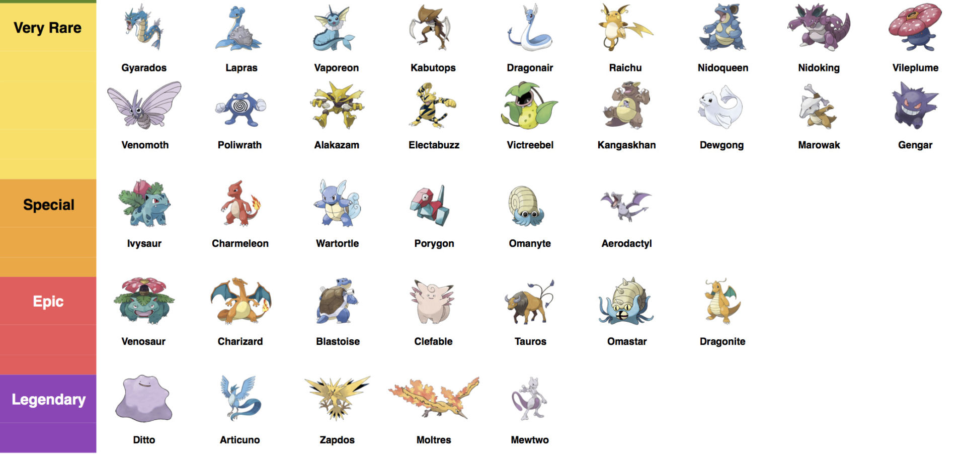 Tutti I Nomi Dei Pokemon Leggendari Tutti I Nomi Dei Pokemon Leggendari