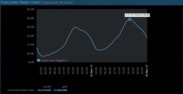 steam-17-milioni-utenti