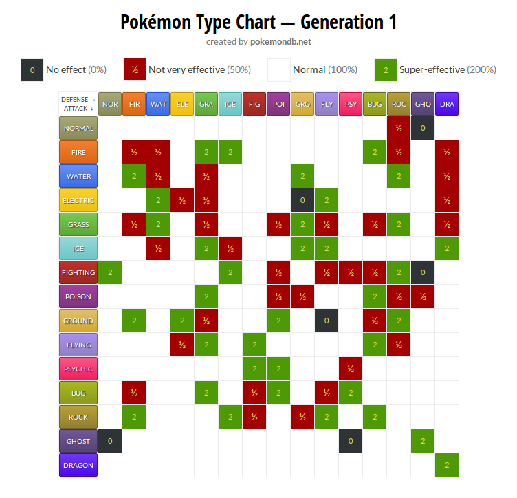 tipo-lotta-danni-pokemon