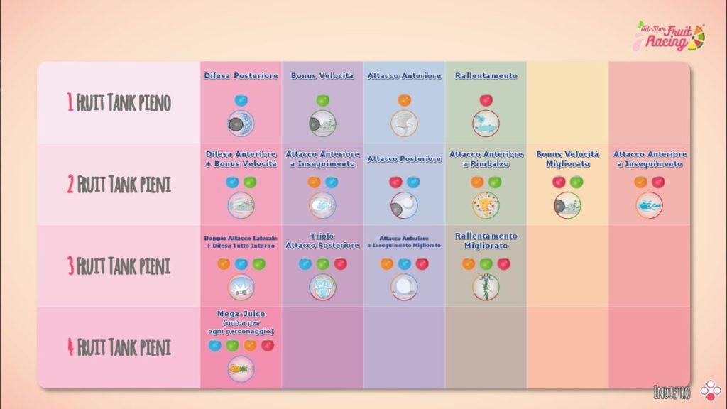 All-Star Fruit Racing