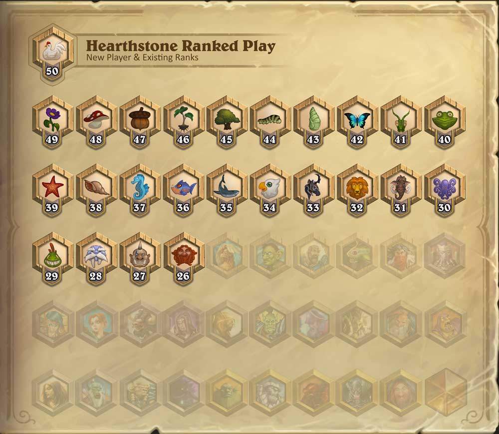 hearthstone gradi