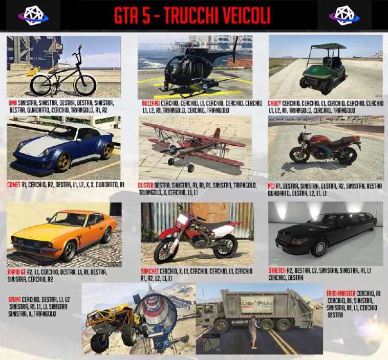 GTA 5 Trucchi e Codici per PS4, PS5, XBOX ONE, PC Player.it