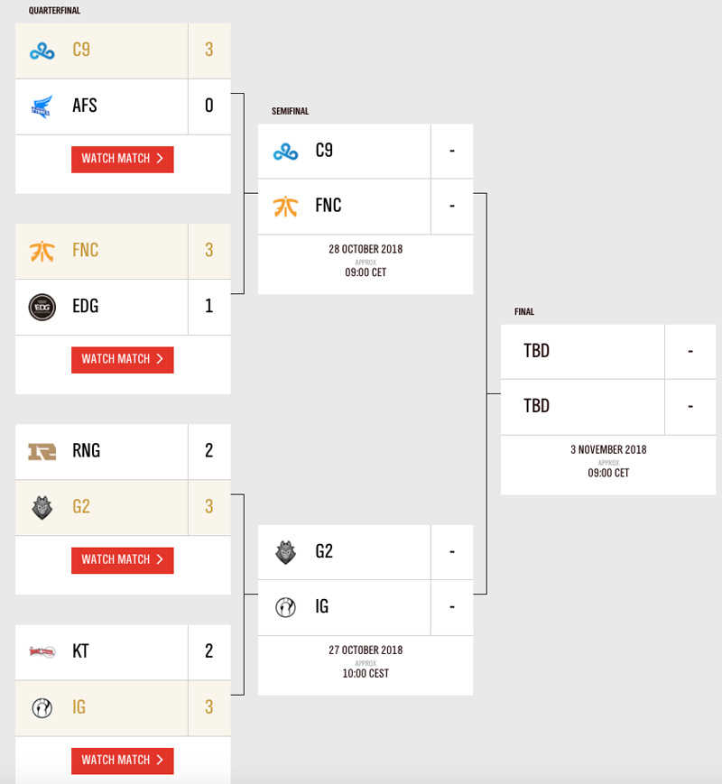 standings league of legends, league of legends semifinali, semifinali di league of legends, lol, semifinals, Cloud9 contro Fnatic, C9, FNC, G2 contro Invictus gamins, G2 esports,