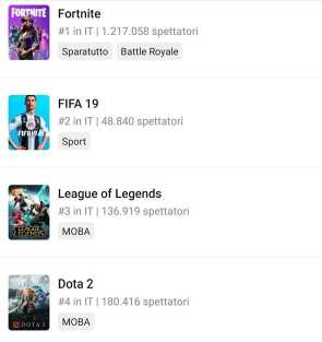 Fortnite twitch classifica