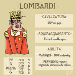 scheda lombardi
