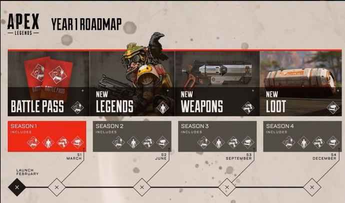 apex legends roadmap