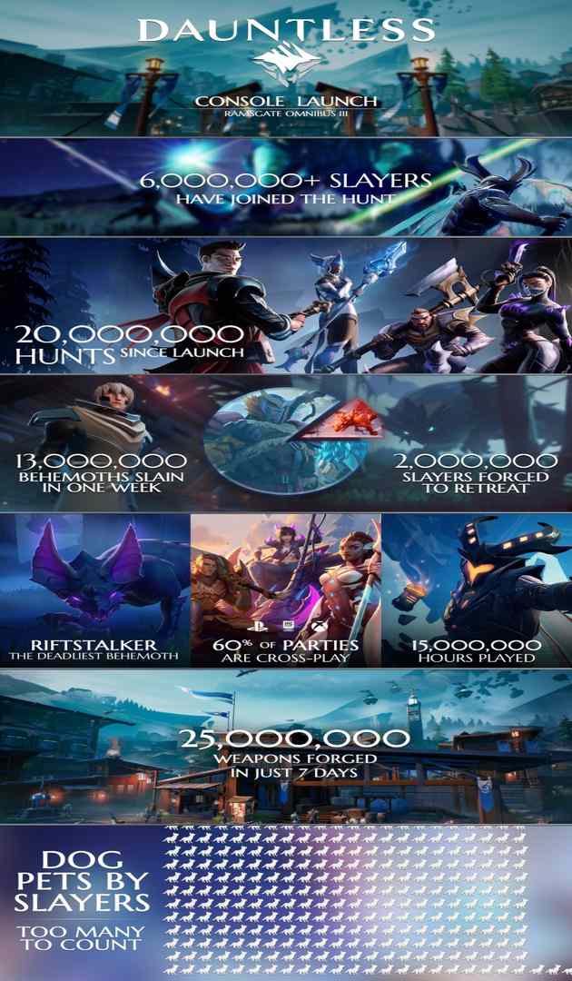 Poster promozionale di Dauntless con tutti gli achievments conquistati dai giocatori
