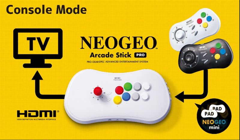 Uno schema riassuntivo del funzionamento di NEOGEO Arcade Stick Pro.
