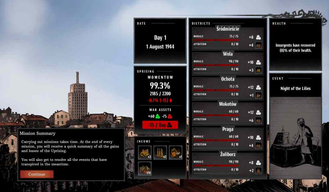 Screenshot del resoconto di fine missione in Warsaw