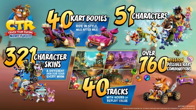 gran prix inforgrafica crash team racing nitro fueled