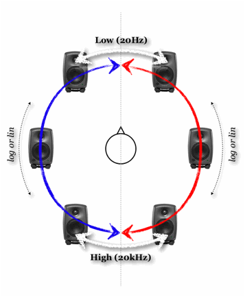 come funziona il panning stereo