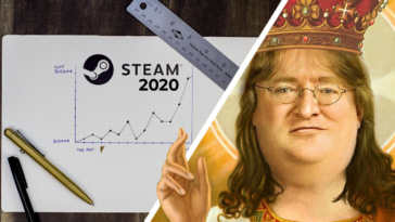 steam 2020 classifica giochi piu venduti