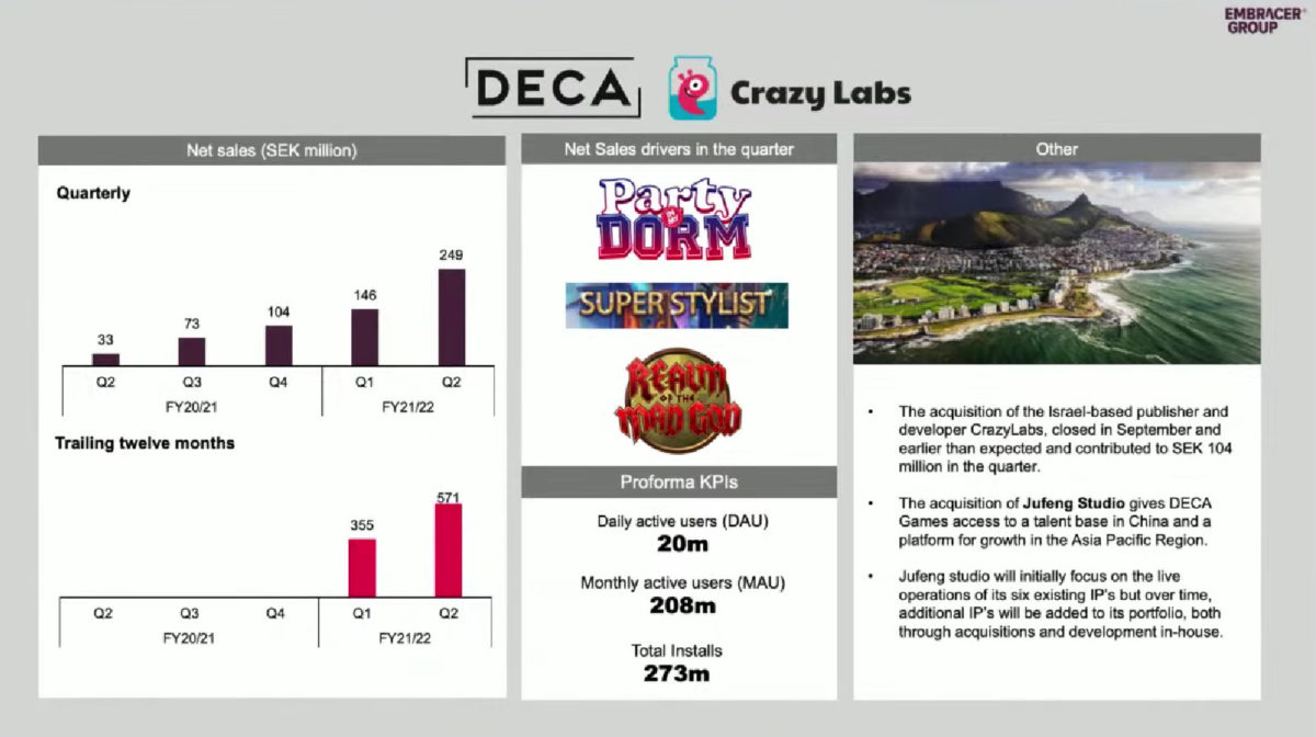 DECA e Crazy Labs, profitti Q2 2021-22
