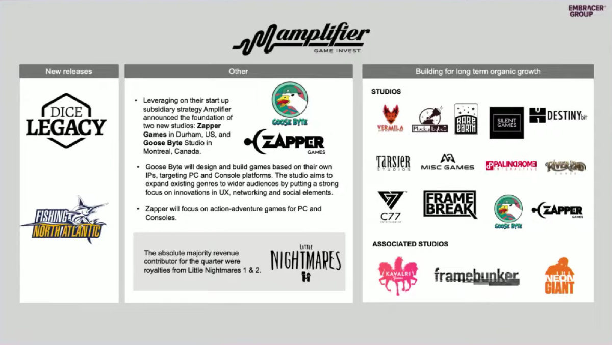 Amplifier Games, profitti Q2 2021-22