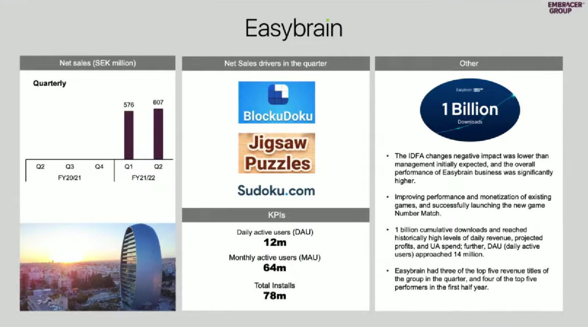 Easybrain, profitti Q2 2021-22