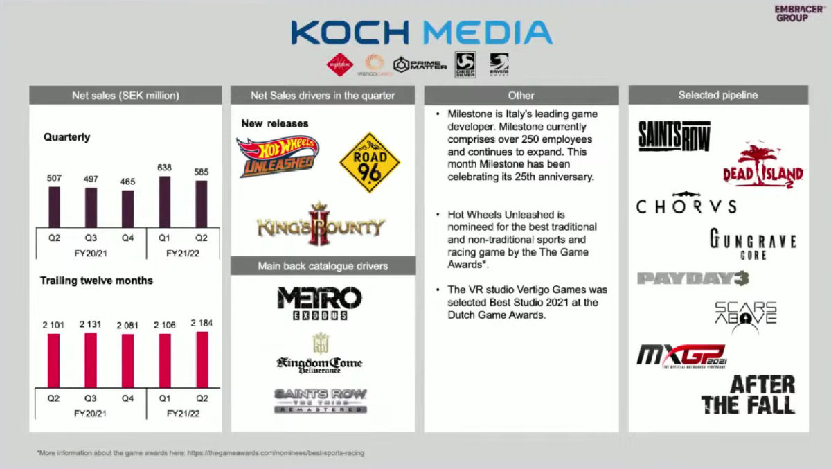 Koch Media, profitti Q2 2021-22
