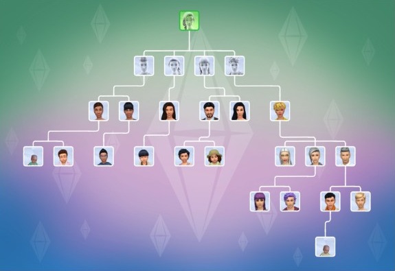 The Sims Legacy Challenge