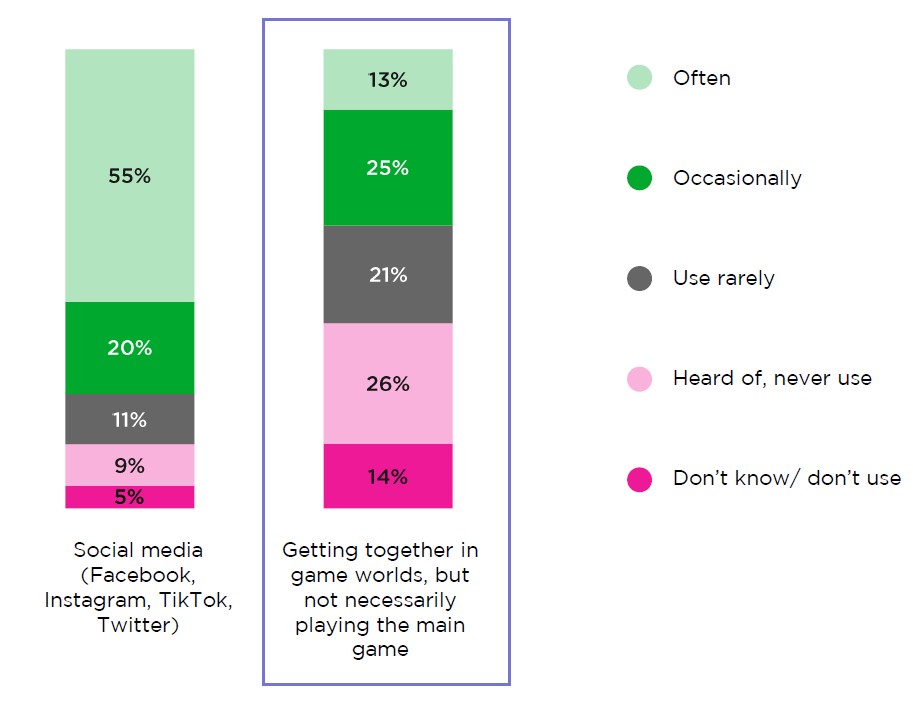 GaaP VS social media, grafico comparativo