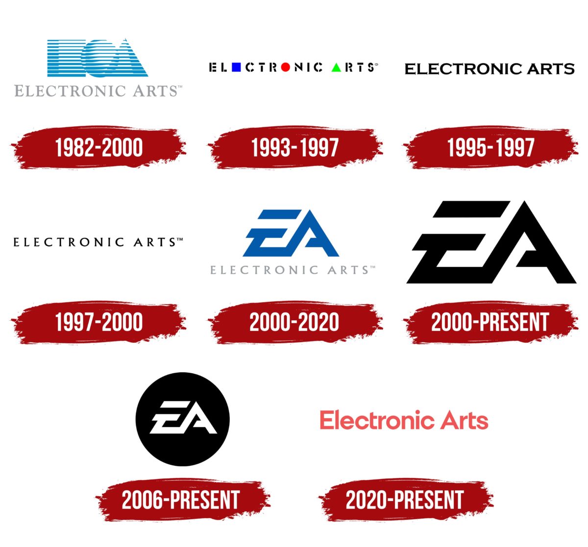 evoluzione logo EA