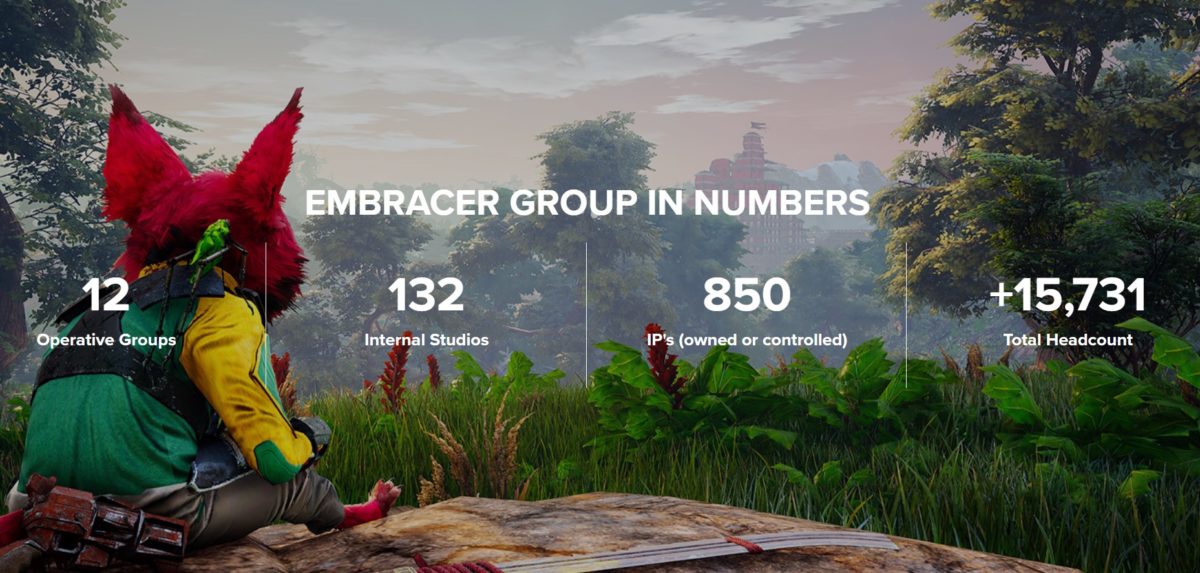I numeri di Embracer Group: 12 gruppi operativi, 132 studi interni, 850 IP,15731 dipendenti