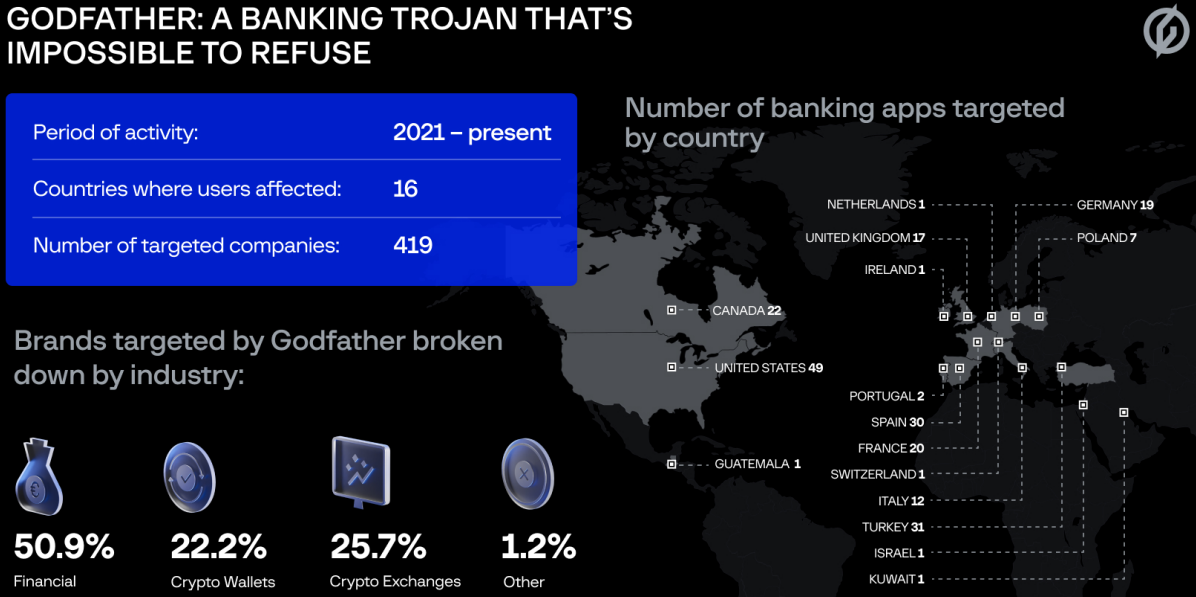 Il rapporto che mostra la diffusione del malware Godfather