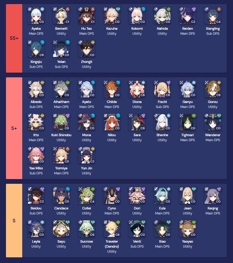 tier list personaggi genshin impact migliori febbraio 2023