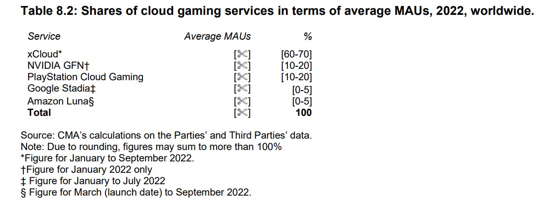 Quote di mercato del settore cloud gaming