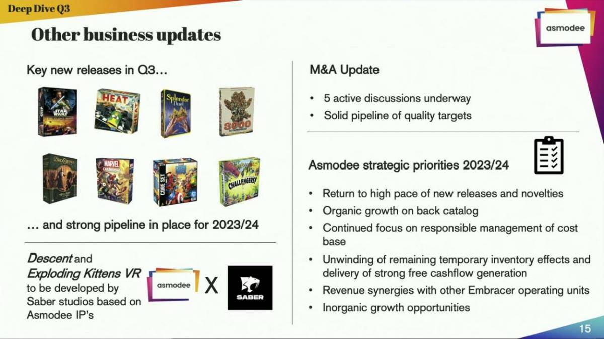 progetti futuri di Asmodee