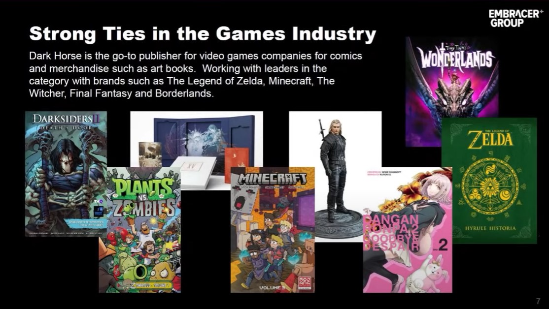 pubblicazioni gaming-related di Dark Horse