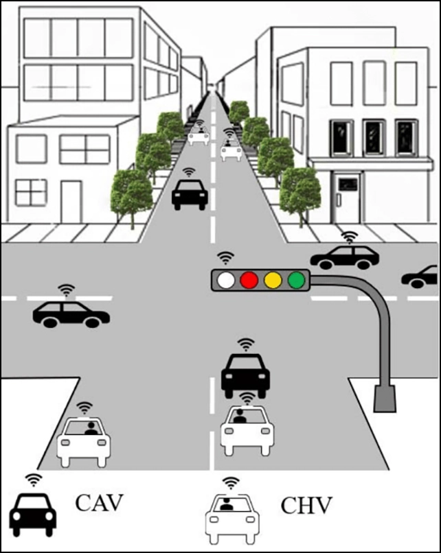 Immagine che mostra un incrocio con un semaforo di quattro colori