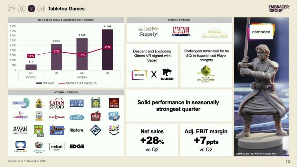 Ottimi risultati per Asmodee nel Q3 2022-2023
