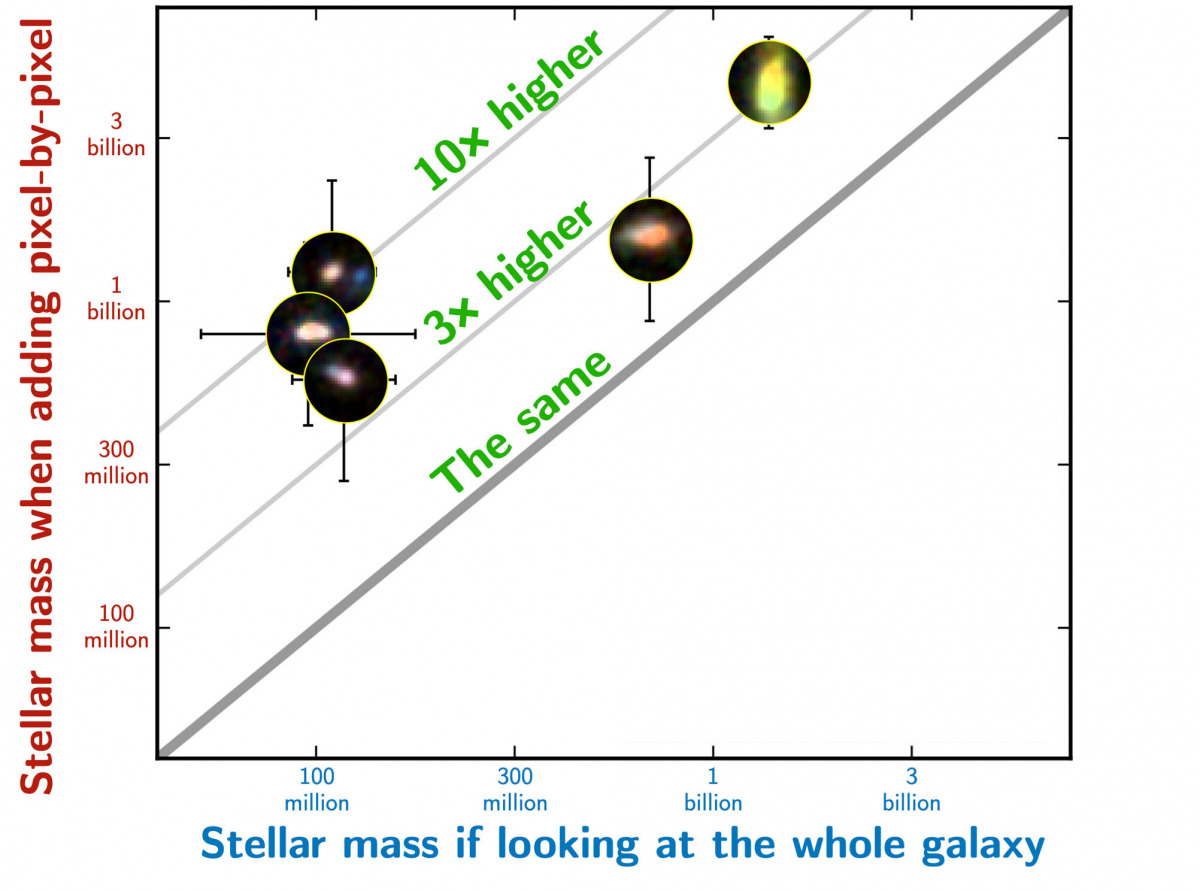 Lo studio della massa delle galassie
