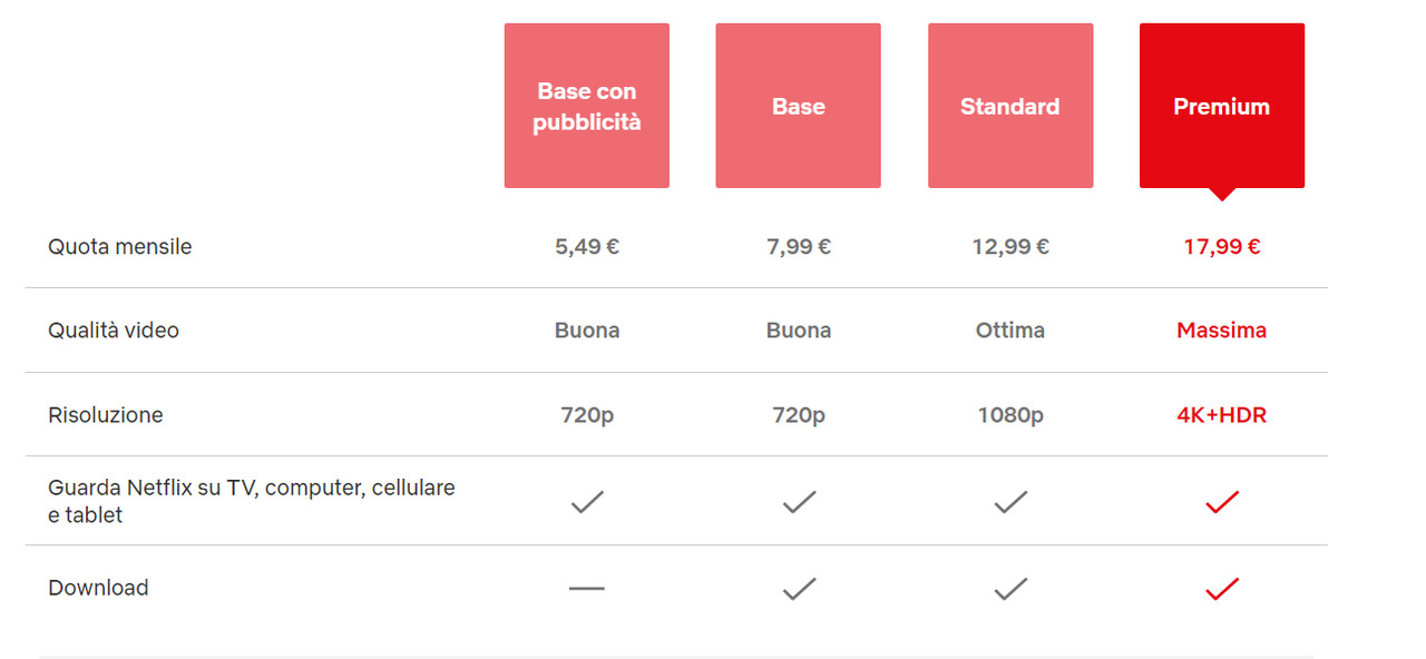Netflix vi vuole far spendere una tonnellata di Soldi | Hanno rimosso ...