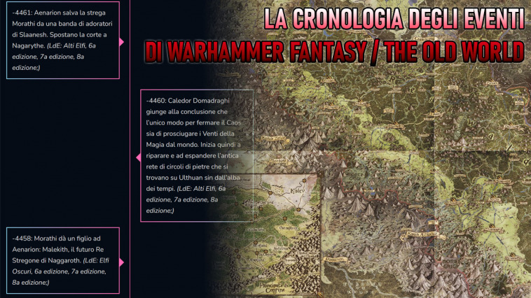 Copertina per la cronologia degli eventi di Warhammer Fantasy / The Old World