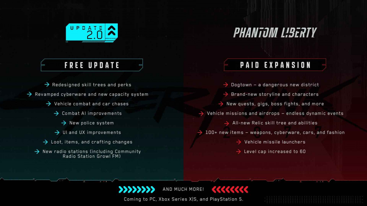 Uno schema che divide le feature tra la patch 2.0 e Phantom Liberty.