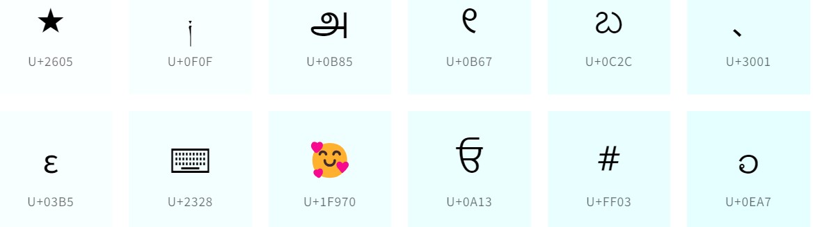 Esempi di codifica univoca di caratteri tramite standard Unicode.