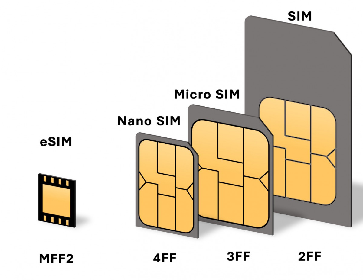addio hardware, ora la SIM è su chip!